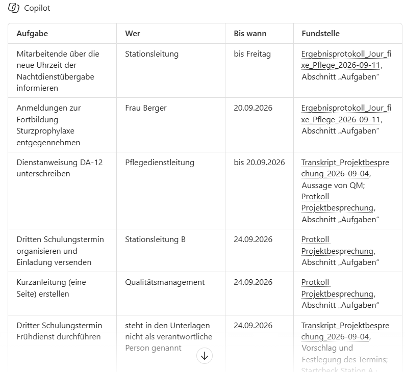 Antwort im Notizbuch: Tabelle der Fristen mit Zuständigkeit und Fundstelle